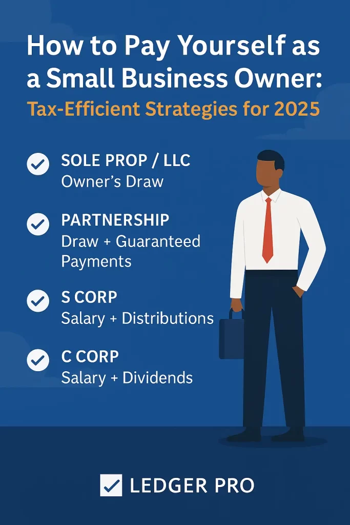 Infographic explaining how small business owners can pay themselves in 2025 based on business entity type.